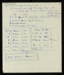 Handwritten notes of Willem van der Poel about a meeting