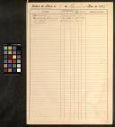 Índices de reconhecimentos, perfilhações e legitimação