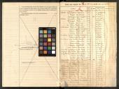 Índice de casamentos