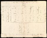 Anexo do Oficio de António Joaquim de Morais para António de Araujo de Azevedo, datado de 1806.08.07