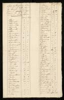 Liste des vaisseaux entrés et sortis en 1792 dans la Meuse et dans Goerée